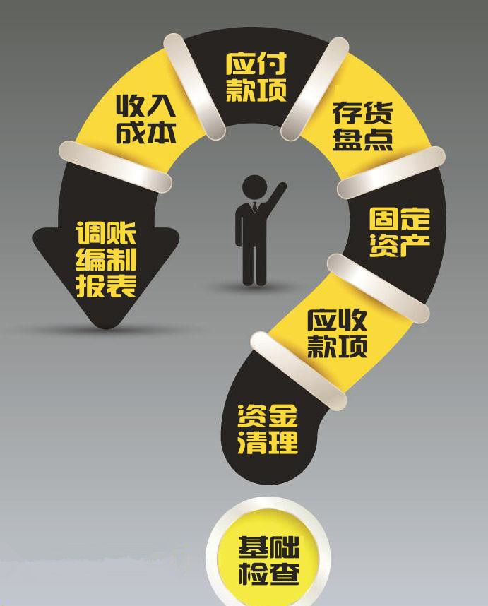 合肥代账公司