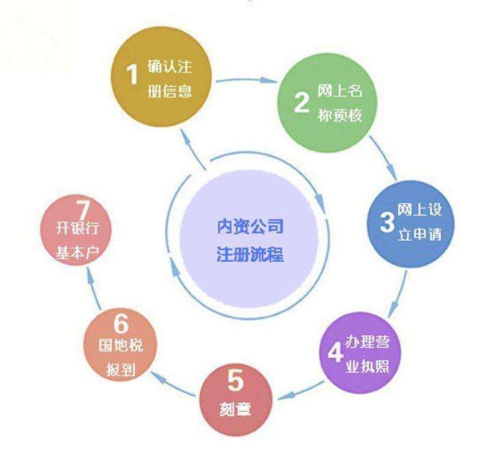 合肥注册公司