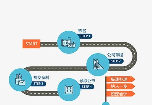合肥注册公司
